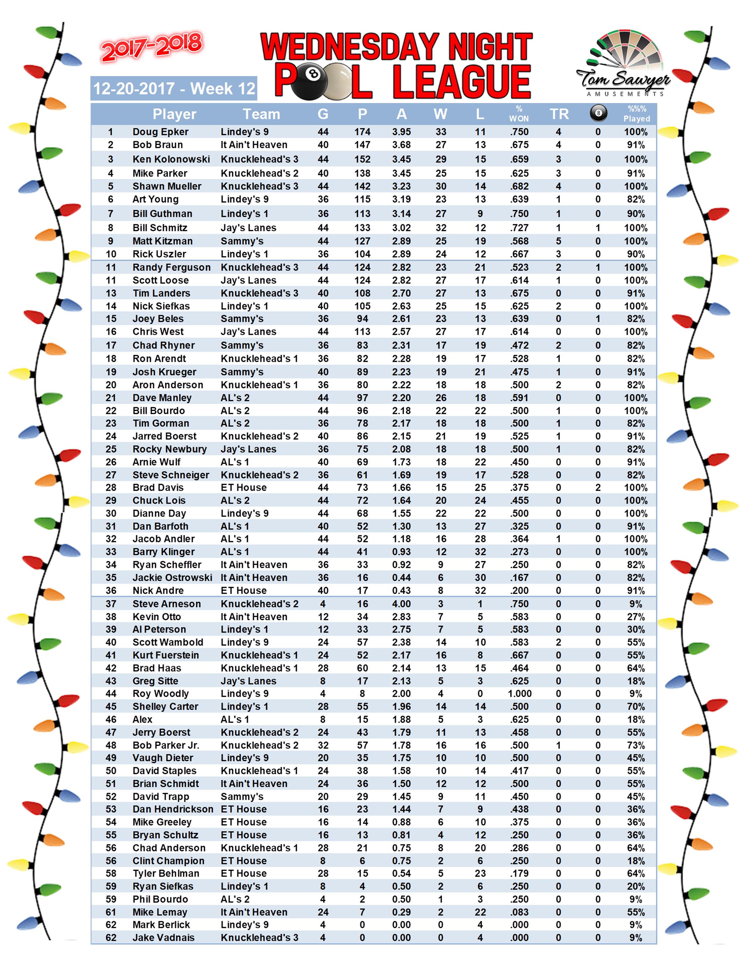 2017-2018 Standings Week 12 Players